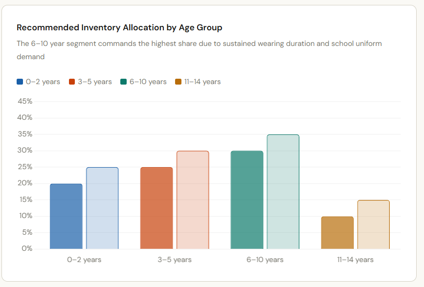 Children's clothing size chart