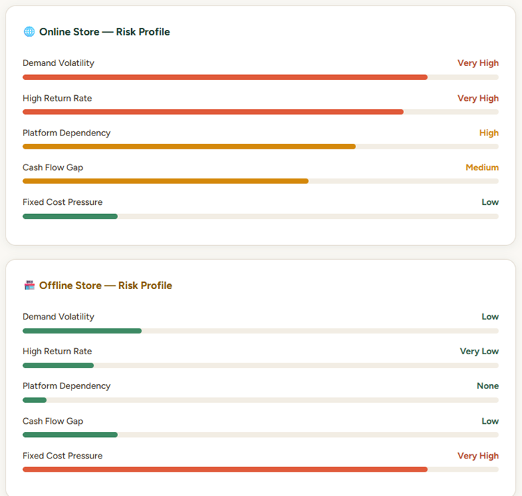 Baby dress wholesale online shopping