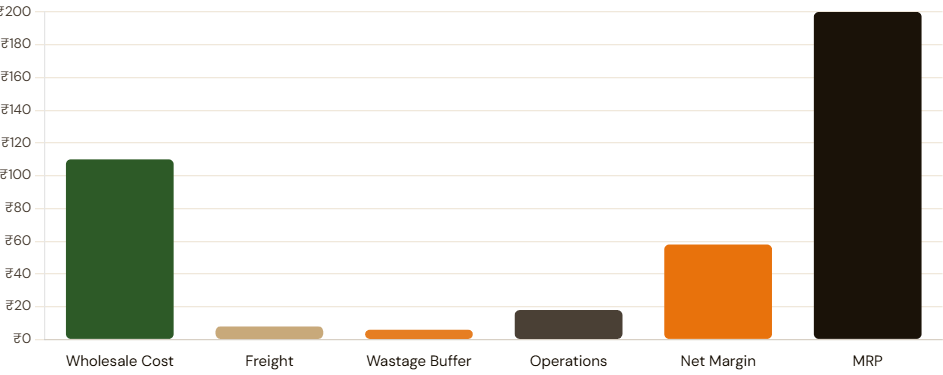 kids dress wholesale manufacturer supplier relationship